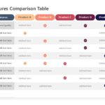 Animated Feature Comparison PowerPoint Template & Google Slides Theme 4