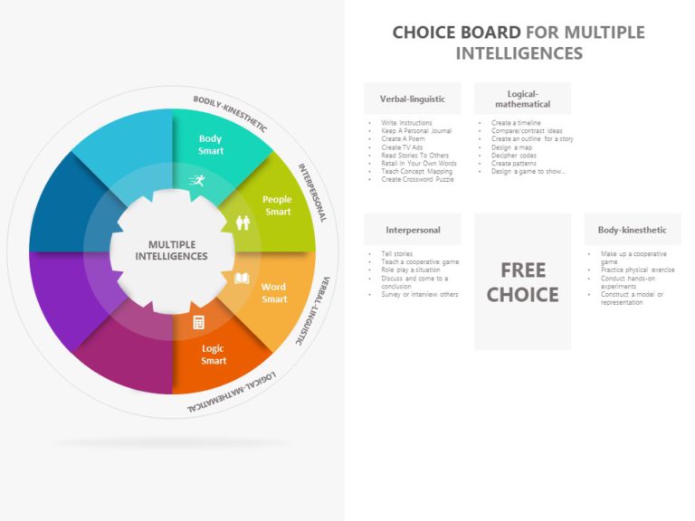 Animated Multiple Intelligences PowerPoint Template & Google Slides Theme 5