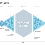 Animated Groan Zone PowerPoint Template & Google Slides Theme 4
