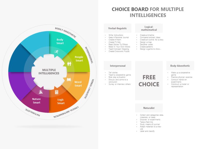 Animated Multiple Intelligences PowerPoint Template & Google Slides Theme 6