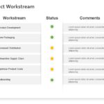 Animated Product Workstream PowerPoint Template & Google Slides Theme 7