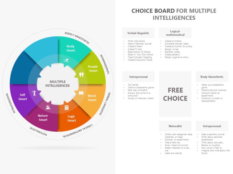 Animated Multiple Intelligences PowerPoint Template & Google Slides Theme 7