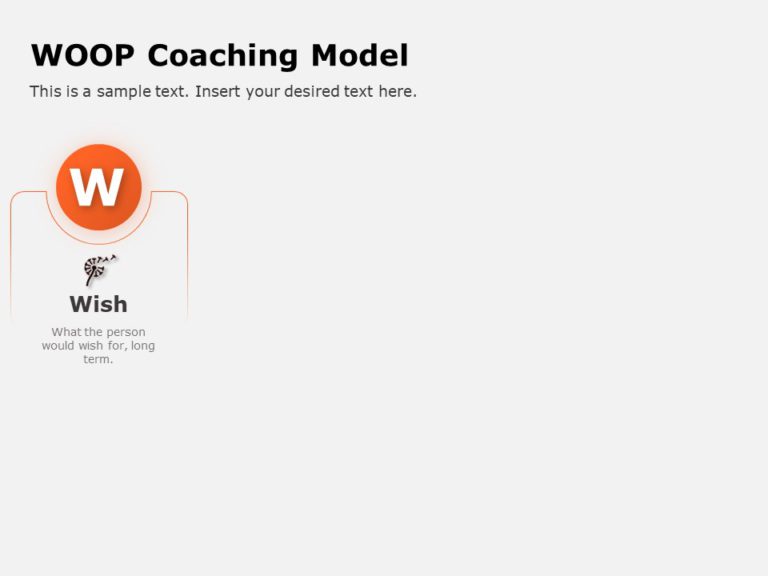 Animated WOOP Coaching Model PowerPoint Template & Google Slides Theme 1
