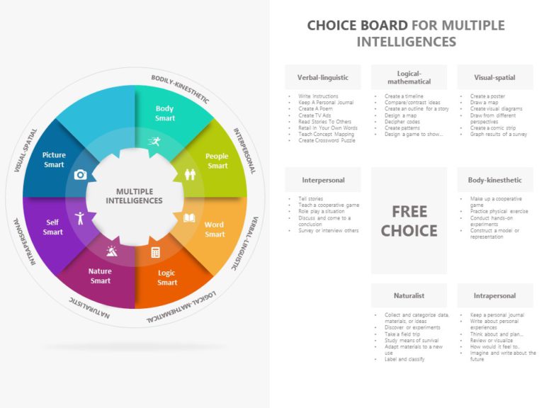 Animated Multiple Intelligences PowerPoint Template & Google Slides Theme 8