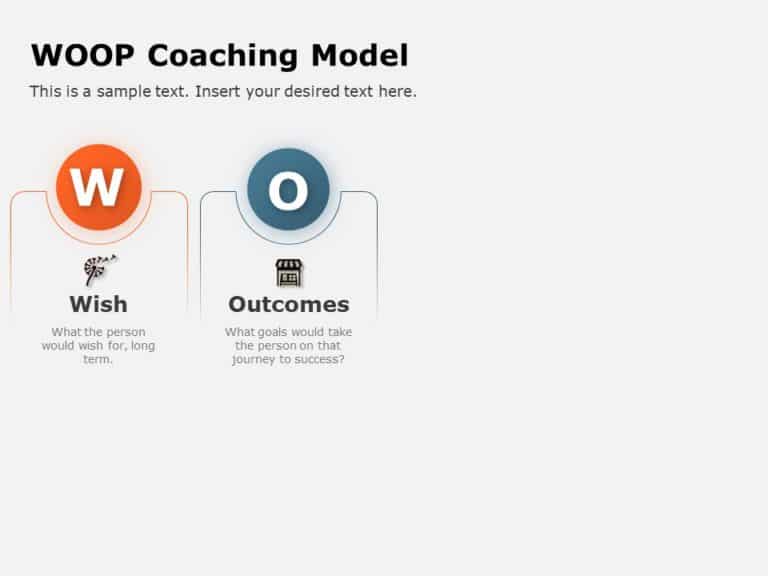 Animated WOOP Coaching Model PowerPoint Template & Google Slides Theme 2