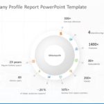 Animated Company Profile Report PowerPoint Template & Google Slides Theme 9
