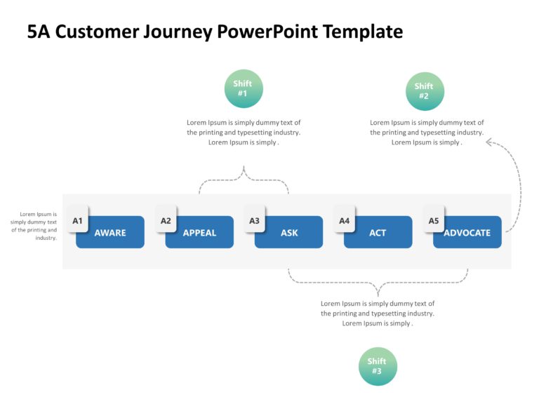5A Customer Journey Stages Flowchart in Blue and Green Presentation Template