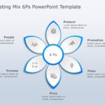 Free Marketing Mix 6Ps 02 PowerPoint Template & Google Slides Theme