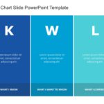 KWL Chart Slide PowerPoint Template   & Google Slides Theme