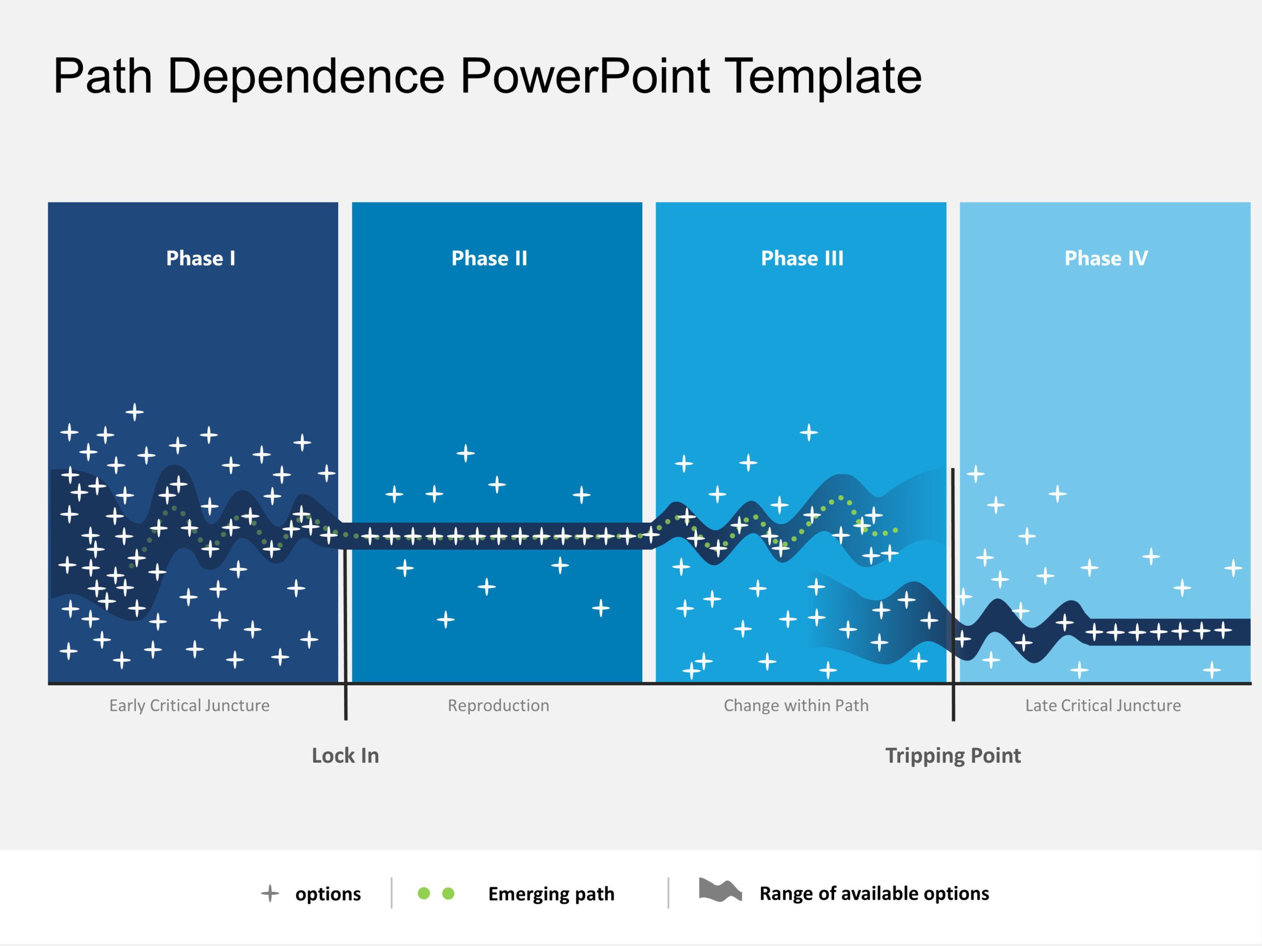 Blue Gradient Path Dependence Phases Diagram Slide Template