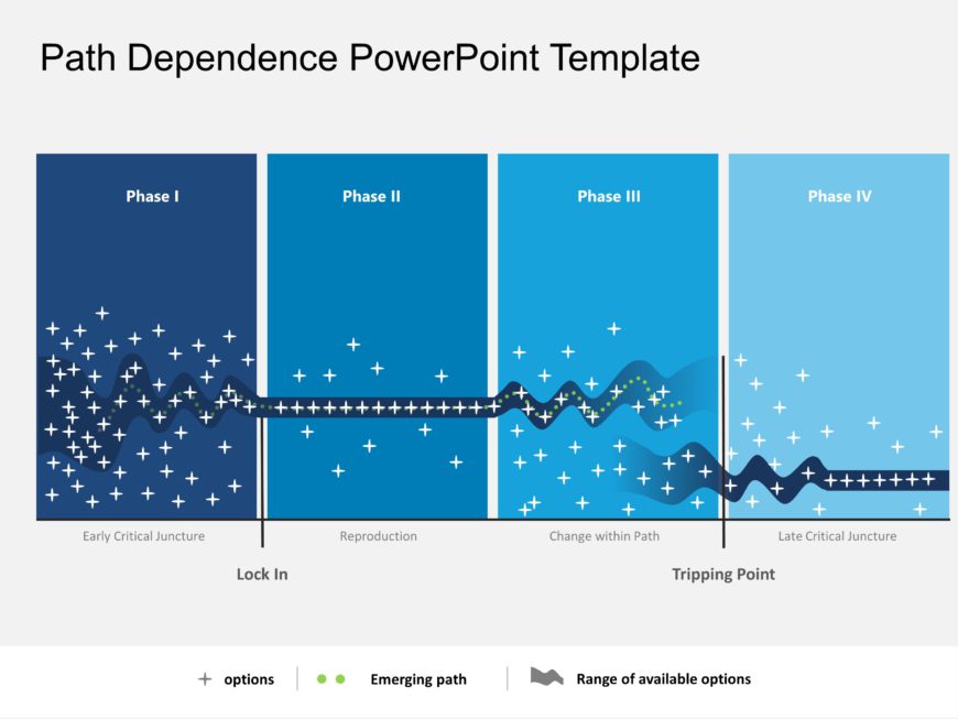 Path Dependence PowerPoint Template​