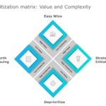 Prioritization Matrix 07 PowerPoint Template & Google Slides Theme