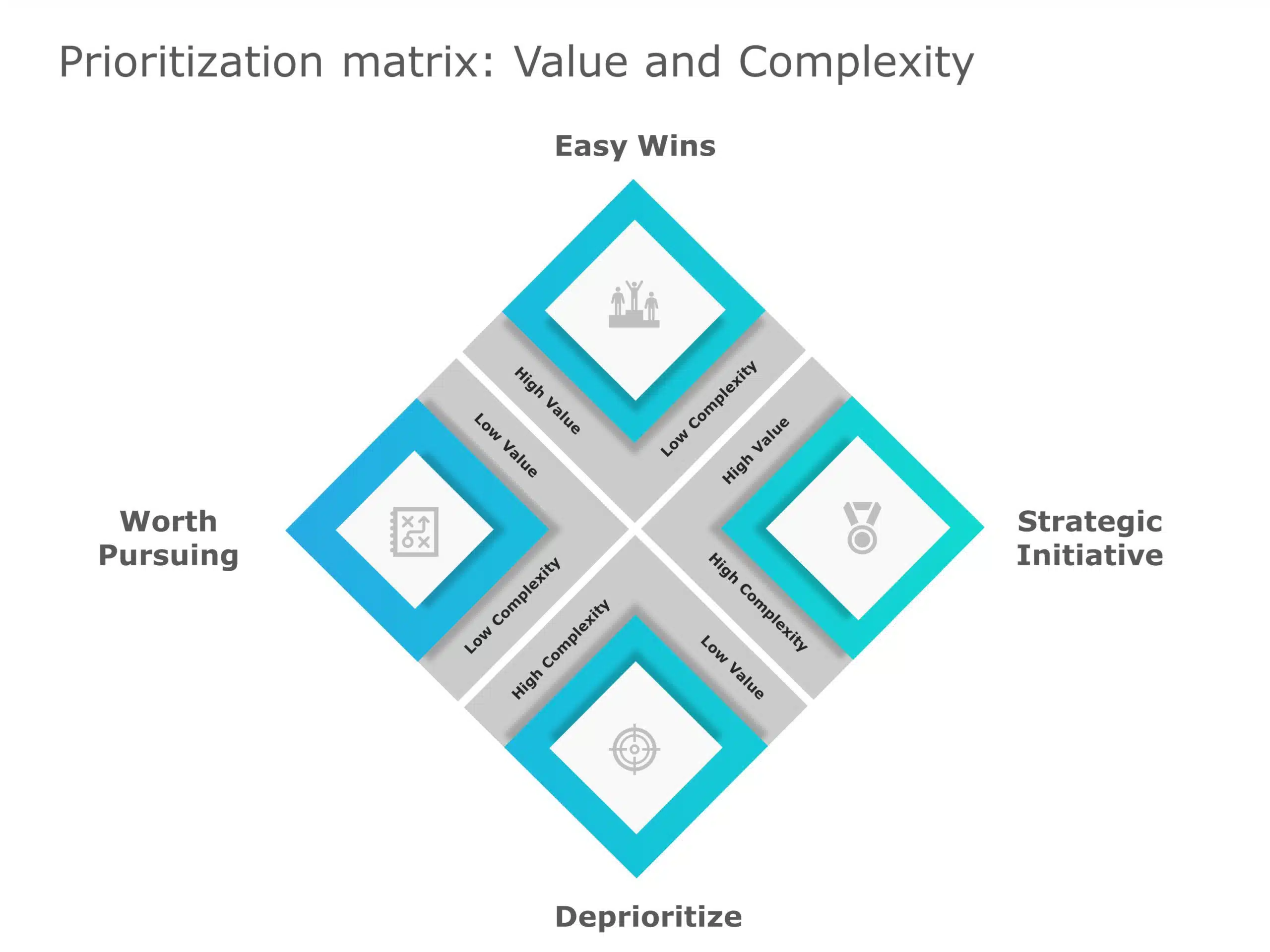 Prioritization Matrix 07 PowerPoint Template & Google Slides Theme