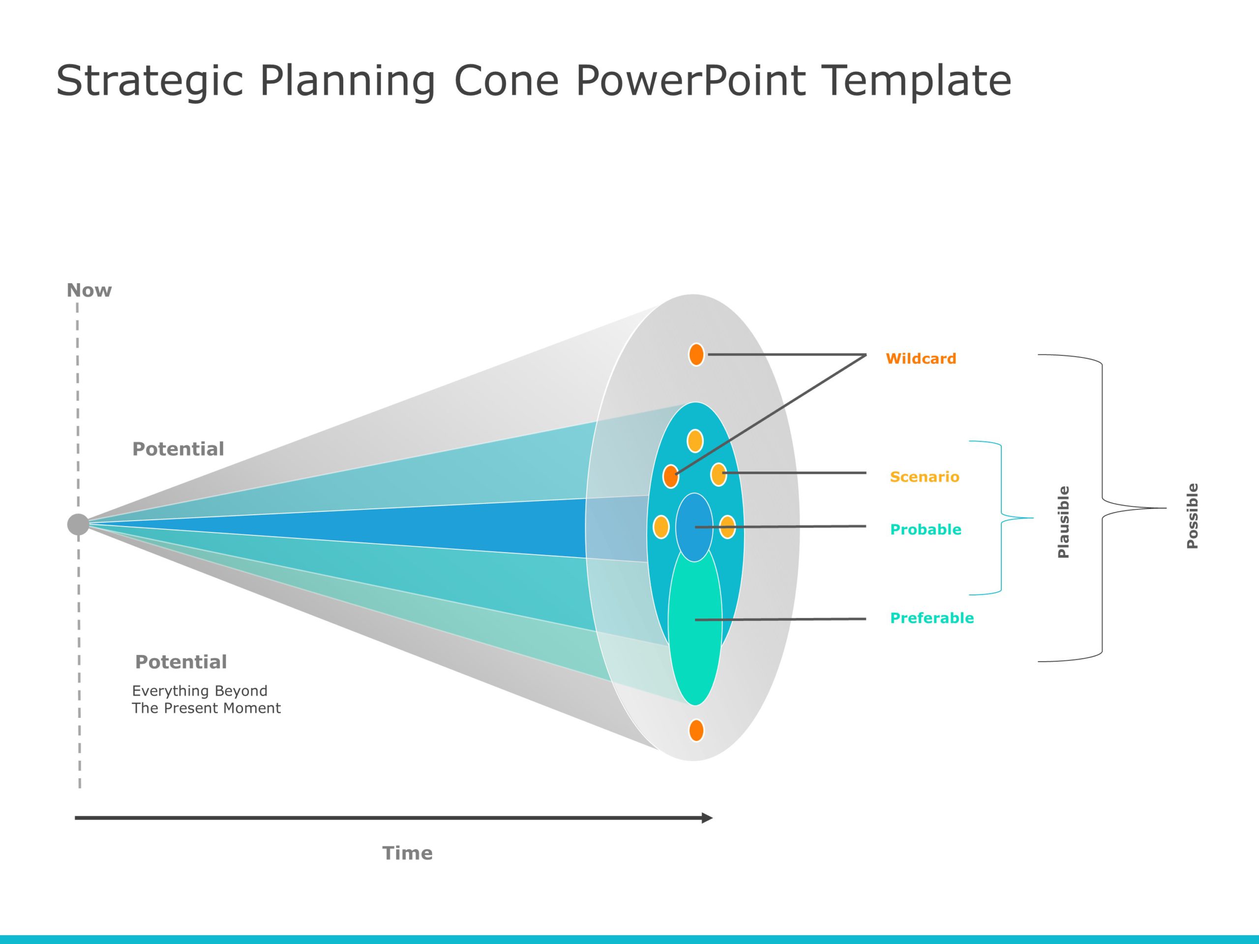 Free Strategic Planning Cone 04 PowerPoint Template & Google Slides Theme
