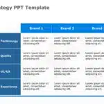 Strategy Template Collection for PowerPoint & Google Slides Theme 2