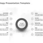 Strategy Template Collection for PowerPoint & Google Slides Theme 3