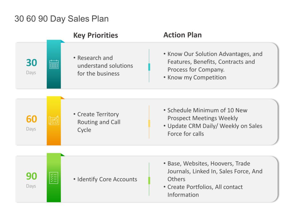 Animated 30 60 90 day sales plan PowerPoint Template