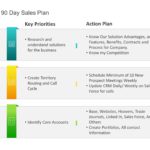 Animated 30 60 90 day sales plan PowerPoint Template & Google Slides Theme