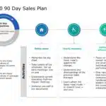 30 60 90 day sales plan PowerPoint Template  01 & Google Slides Theme