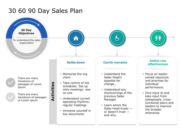 30 60 90 day sales plan 01 PowerPoint Template & Google Slides Theme