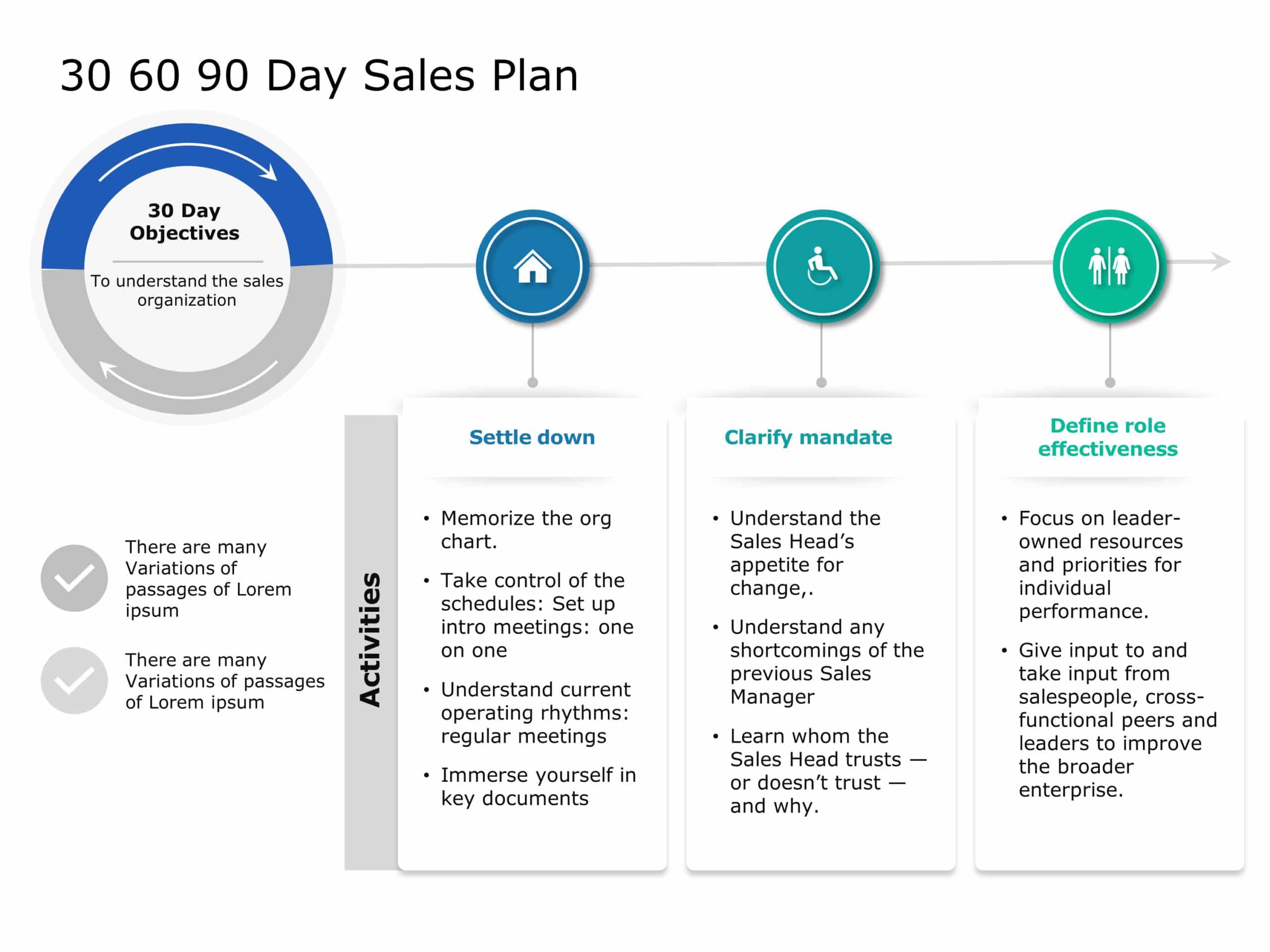 30 60 90 Day Sales Plan PowerPoint Template 01