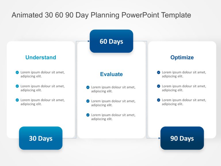Animated 30 60 90 Day Planning PowerPoint Template​ & Google Slides Theme