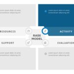 RASE Model PowerPoint Template & Google Slides Theme 2