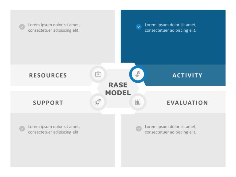 RASE Model PowerPoint Template & Google Slides Theme 2