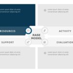 RASE Model PowerPoint Template & Google Slides Theme 1