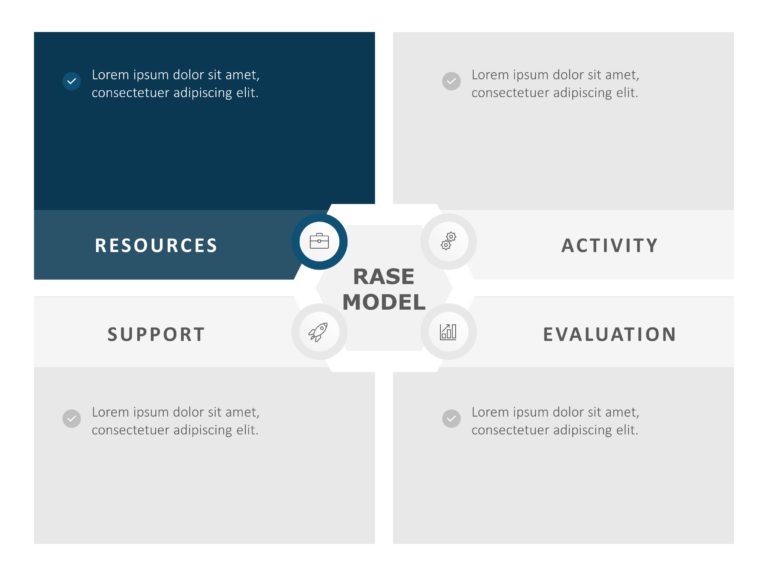 RASE Model PowerPoint Template & Google Slides Theme 1