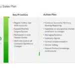 Animated 30 60 90 day sales plan PowerPoint Template & Google Slides Theme 3