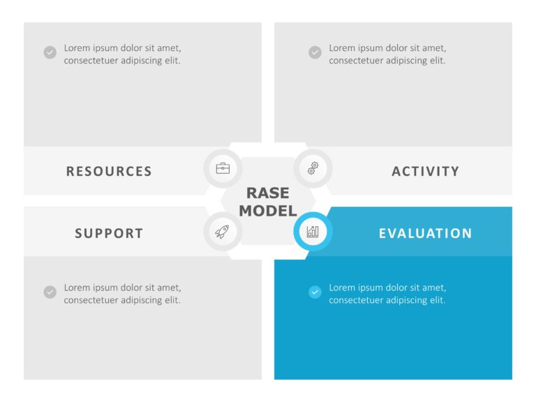 RASE Model PowerPoint Template & Google Slides Theme 3