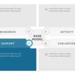 RASE Model PowerPoint Template & Google Slides Theme 4