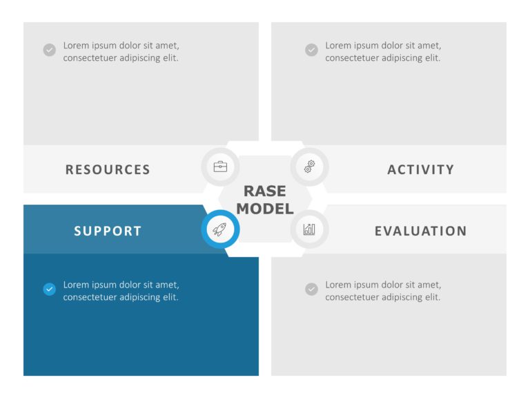 RASE Model PowerPoint Template & Google Slides Theme 4