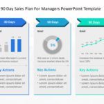 30 60 90 Day Sales Plan for Managers PowerPoint Template & Google Slides Theme
