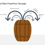 Animated Barrel Effect PowerPoint Template & Google Slides Theme 1