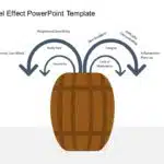 Animated Barrel Effect PowerPoint Template & Google Slides Theme 1