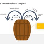 Animated Barrel Effect PowerPoint Template & Google Slides Theme 2