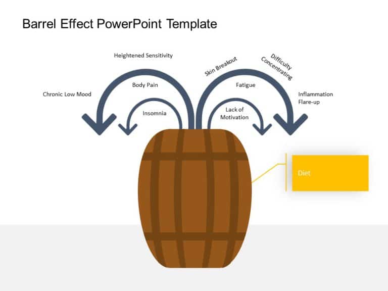 Animated Barrel Effect PowerPoint Template & Google Slides Theme 2