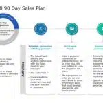 30 60 90 day sales plan PowerPoint Template 01 & Google Slides Theme 1