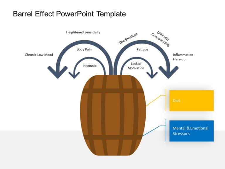 Animated Barrel Effect PowerPoint Template & Google Slides Theme 3