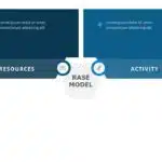 Animated RASE Model PowerPoint Template & Google Slides Theme 3