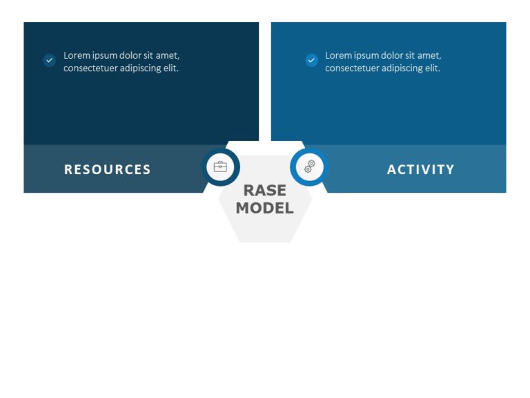 Animated RASE Model PowerPoint Template & Google Slides Theme 3