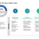 30 60 90 day sales plan PowerPoint Template 01 & Google Slides Theme 2