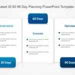 Animated 30 60 90 Day Planning PowerPoint Template​ & Google Slides Theme 3