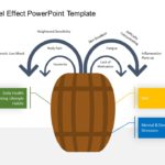 Animated Barrel Effect PowerPoint Template & Google Slides Theme 4
