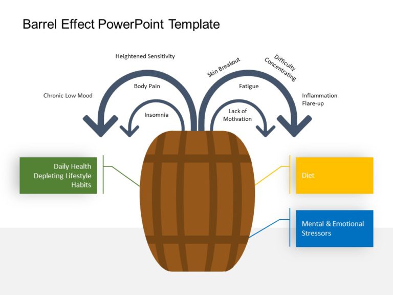 Animated Barrel Effect PowerPoint Template & Google Slides Theme 4