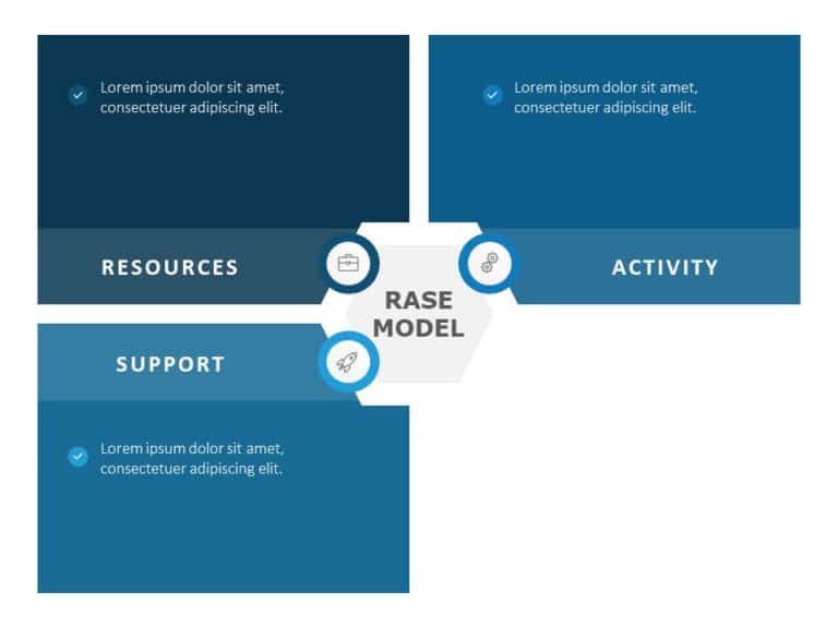 Animated RASE Model PowerPoint Template & Google Slides Theme 4