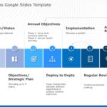 7 Steps PowerPoint & Google Slides Templates Theme 1