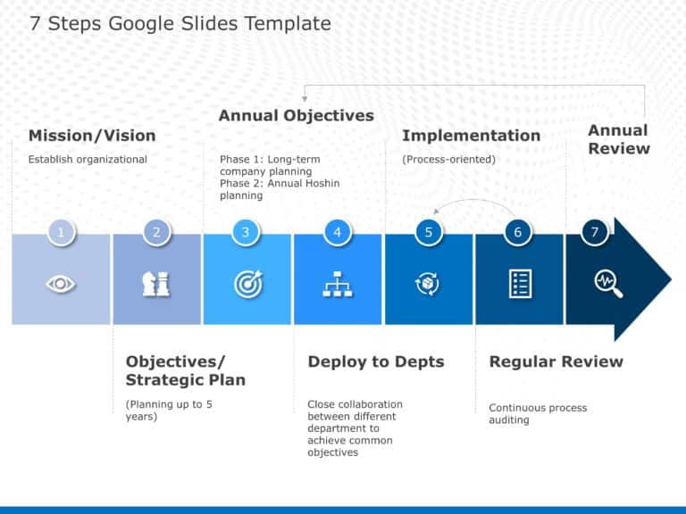 7 Steps PowerPoint & Google Slides Templates Theme 1